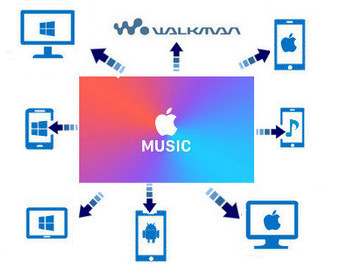 Apple Music から音楽をダウンロードし、MP3 として永久に保存