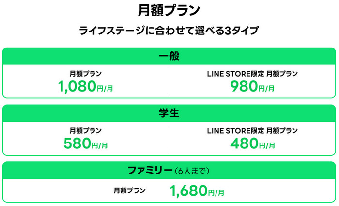 LINE MUSIC月額プランの料金