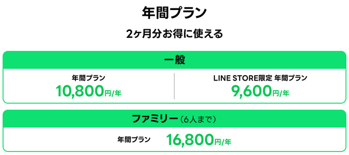 LINE MUSIC年間プランの料金
