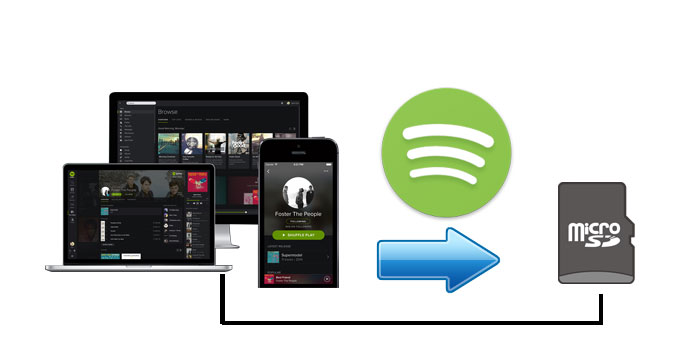 Spotify での音楽をダウンロードし、microsd カードに保存する方法