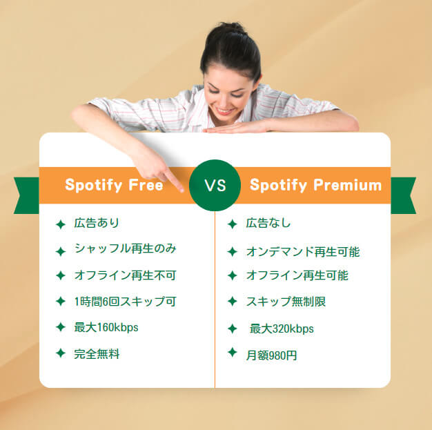 Spotifyの無料と有料の違いは？Spotifyの無料プランと有料プランの違いを徹底比較
