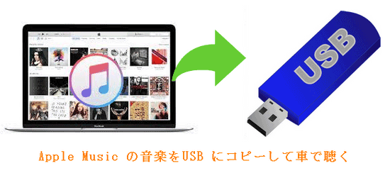 Apple Music を USB メモリにコピー