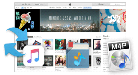 Apple Music を MP3 に変換できるソフト